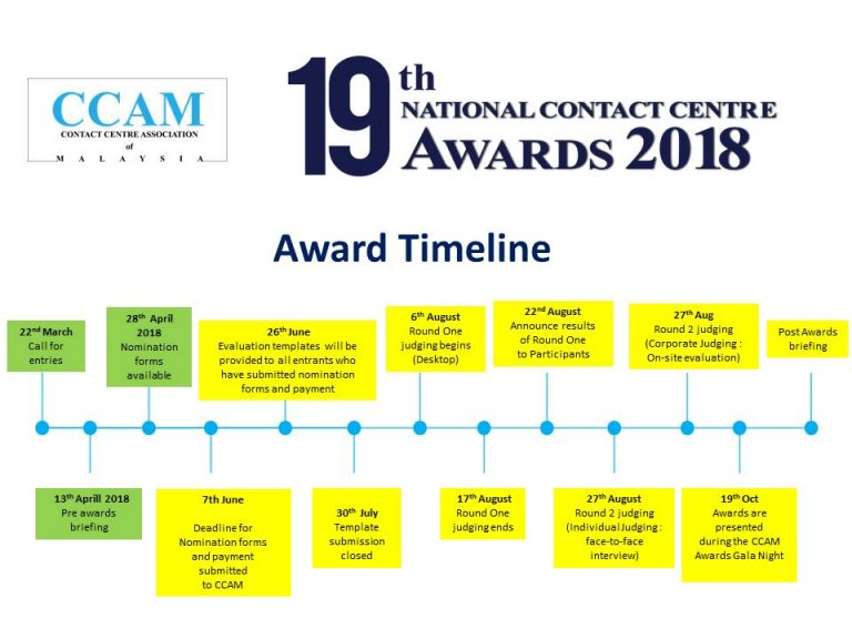 Award Timeline 2018 - CCAM - Contact Centre Association Of 